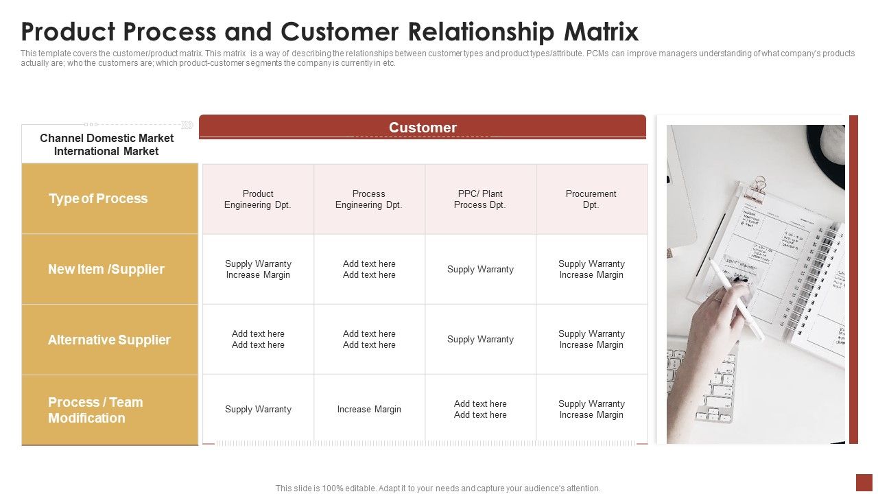 Strategical_And_Tactical_Planning_Product_Process_And_Customer_Relationship_Matrix_Rules_PDF_Slide_1.jpg