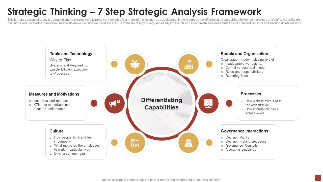 Strategical_And_Tactical_Planning_Strategic_Thinking_7_Step_Strategic_Analysis_Framework_Information_PDF_Slide_1.jpg
