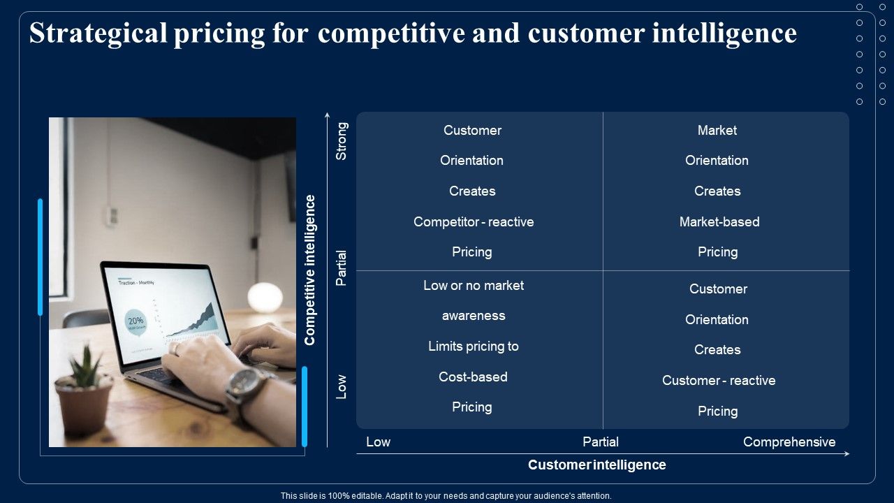 Strategical_Pricing_For_Competitive_And_Customer_Intelligence_Introduction_PDF_Slide_1.jpg
