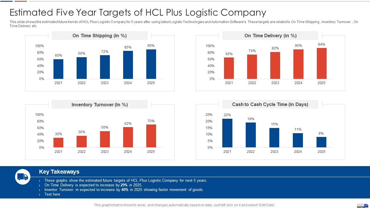 Strategies_Create_Good_Proposition_Estimated_Five_Year_Targets_Of_Hcl_Plus_Logistic_Company_Designs_PDF_Slide_1.jpg