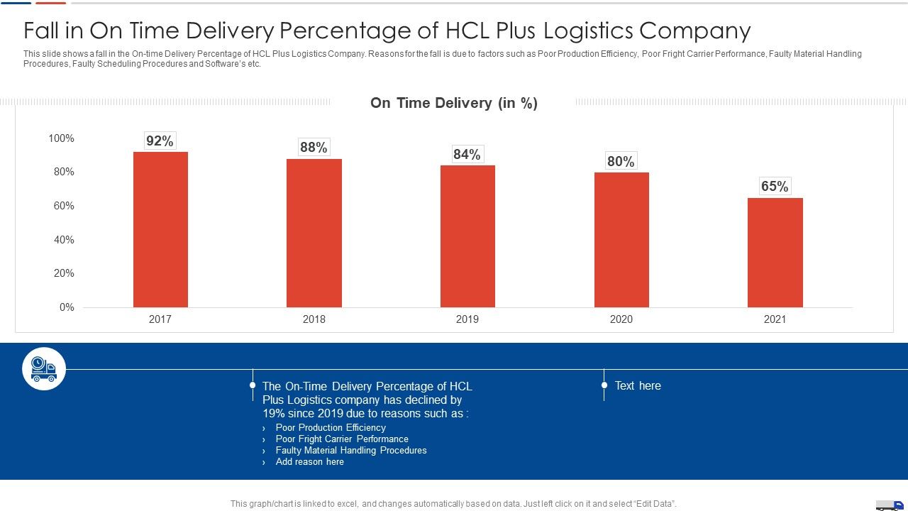 Strategies_Create_Good_Proposition_Fall_In_On_Time_Delivery_Percentage_Of_Hcl_Plus_Logistics_Company_Diagrams_PDF_Slide_1.jpg