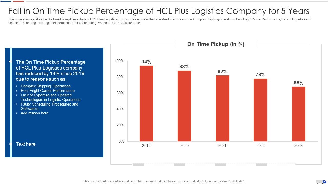 Strategies_Create_Good_Proposition_Fall_In_On_Time_Pickup_Percentage_Of_Hcl_Plus_Logistics_Company_Introduction_PDF_Slide_1.jpg