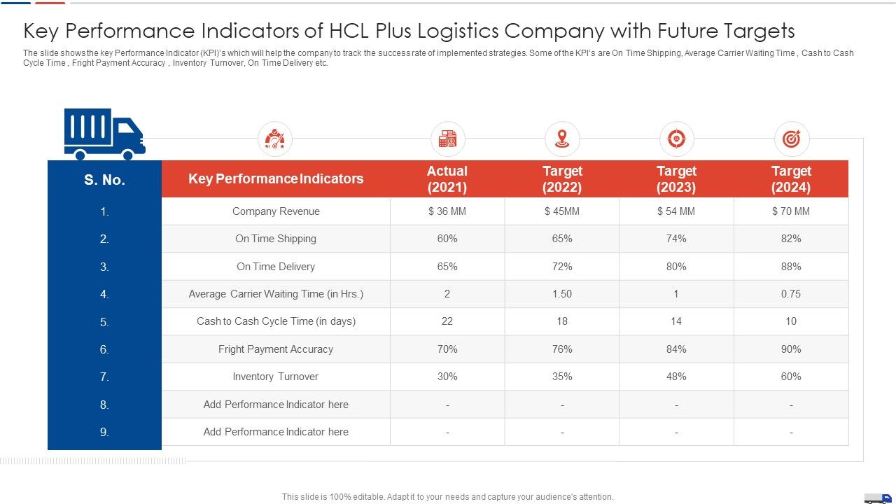 Strategies_Create_Good_Proposition_Key_Performance_Indicators_Of_Hcl_Plus_Logistics_Company_Mockup_PDF_Slide_1.jpg
