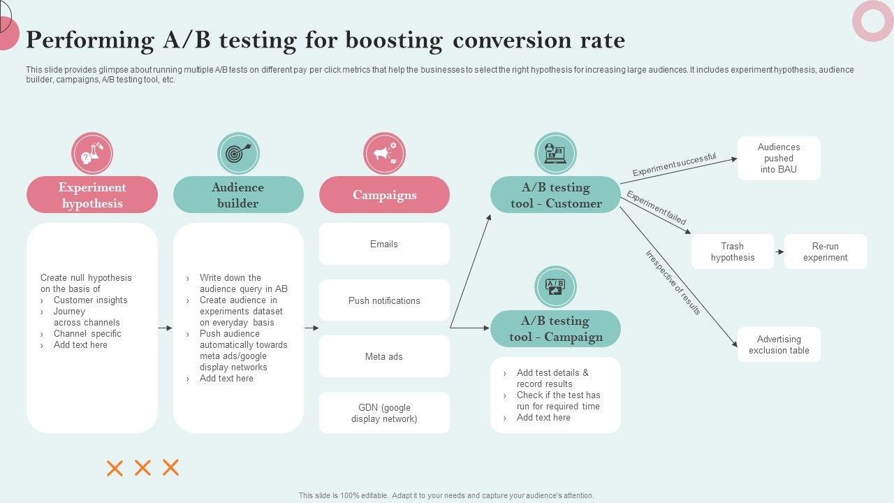 Strategies_Employing_PPC_Advertising_Performing_A_B_Testing_For_Boosting_Conversion_Rate_Rules_PDF_Slide_1.jpg