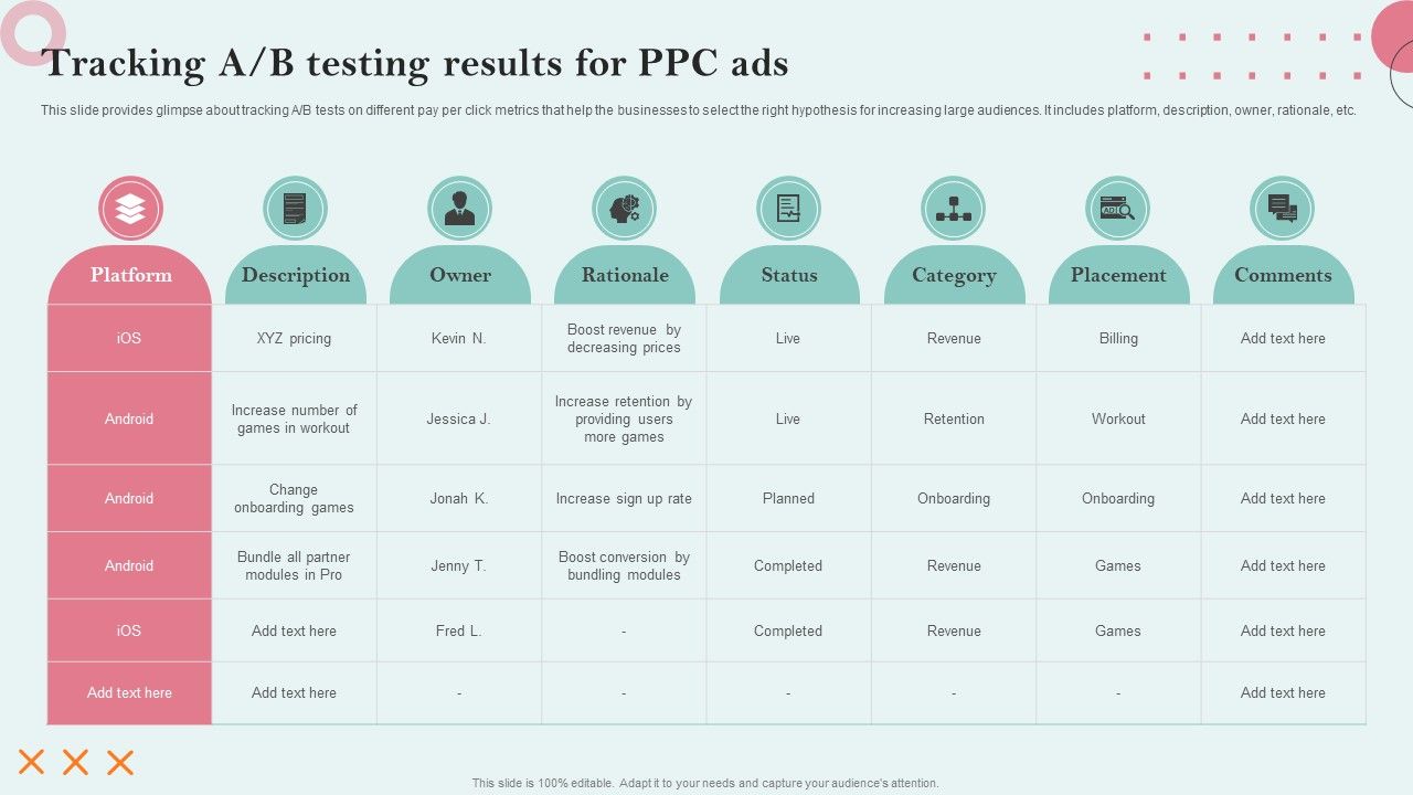 Strategies_Employing_PPC_Advertising_Tracking_A_B_Testing_Results_For_PPC_Ads_Template_PDF_Slide_1.jpg