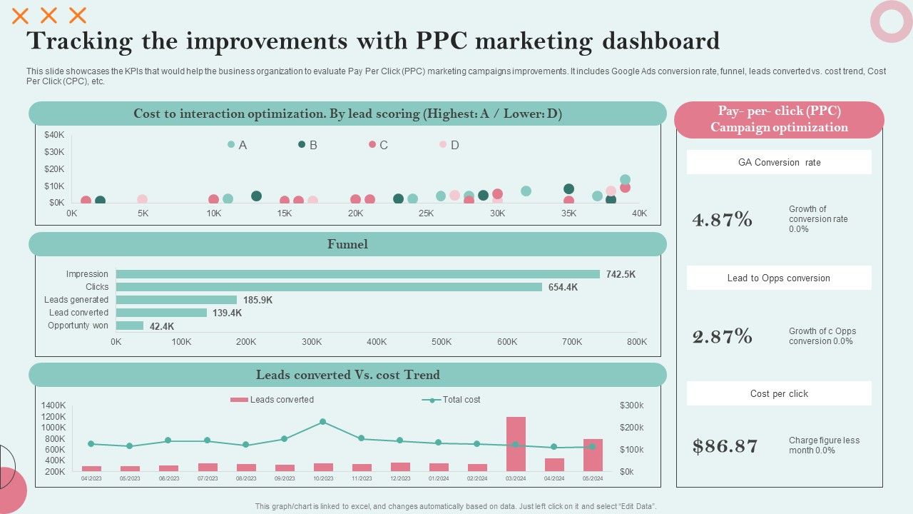 Strategies_Employing_PPC_Advertising_Tracking_The_Improvements_With_PPC_Marketing_Guidelines_PDF_Slide_1.jpg