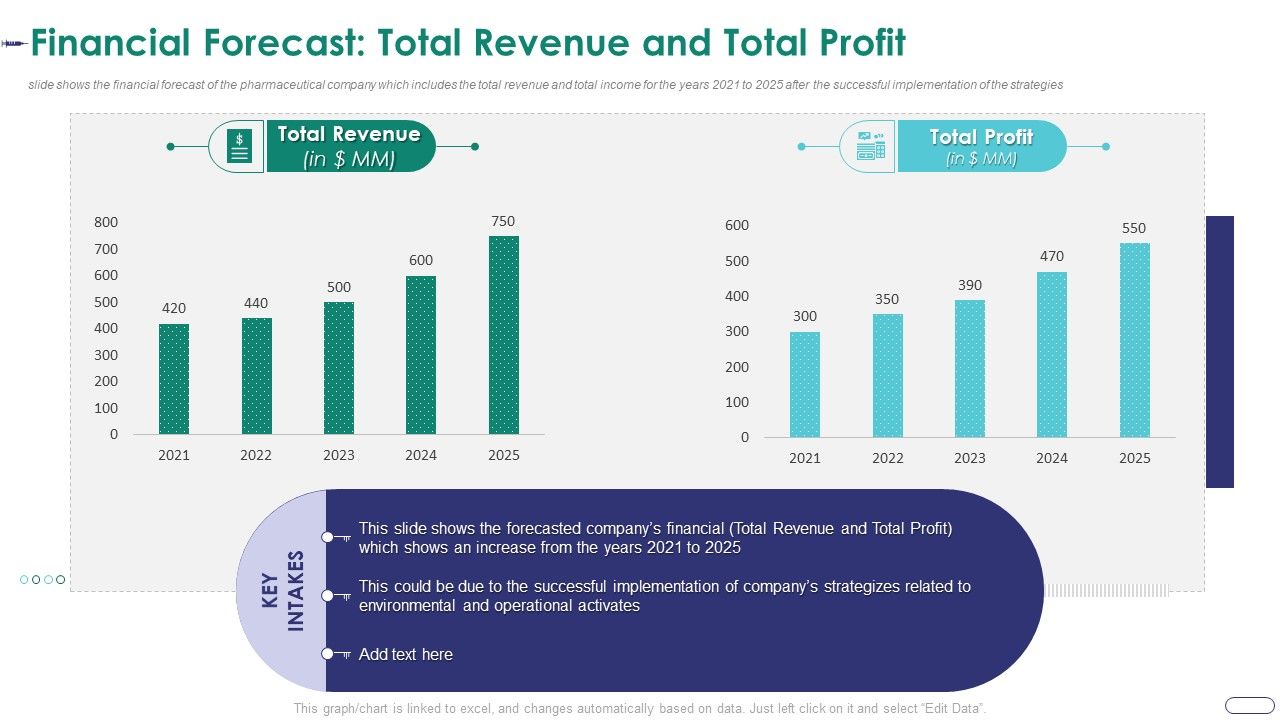 Strategies_Envr_Onmental_Operational_Challenges_Financial_Forecast_Total_Revenue_And_Total_Profit_Slides_PDF_Slide_1.jpg
