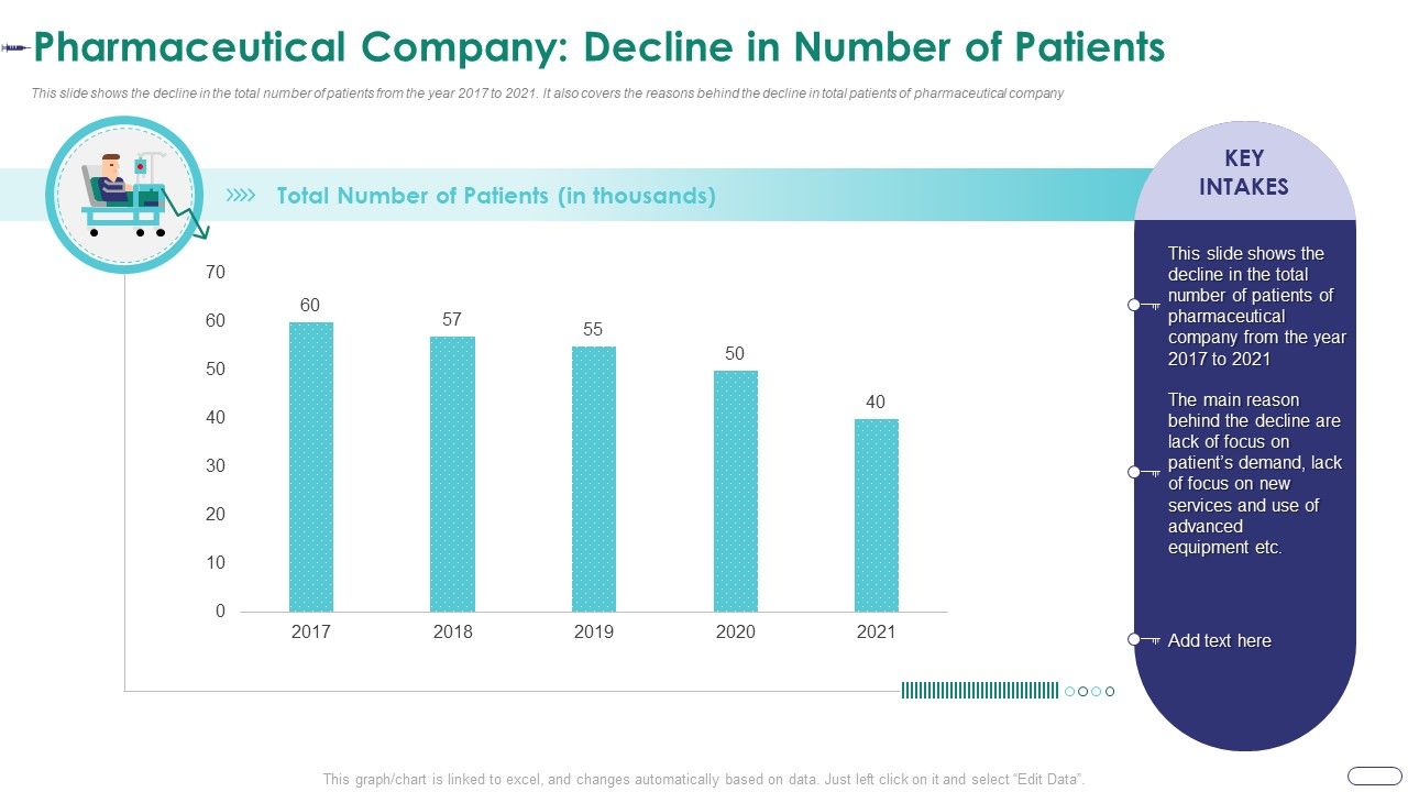Strategies_Envr_Onmental_Operational_Challenges_Pharmaceutical_Company_Decline_In_Number_Of_Patients_Structure_PDF_Slide_1.jpg