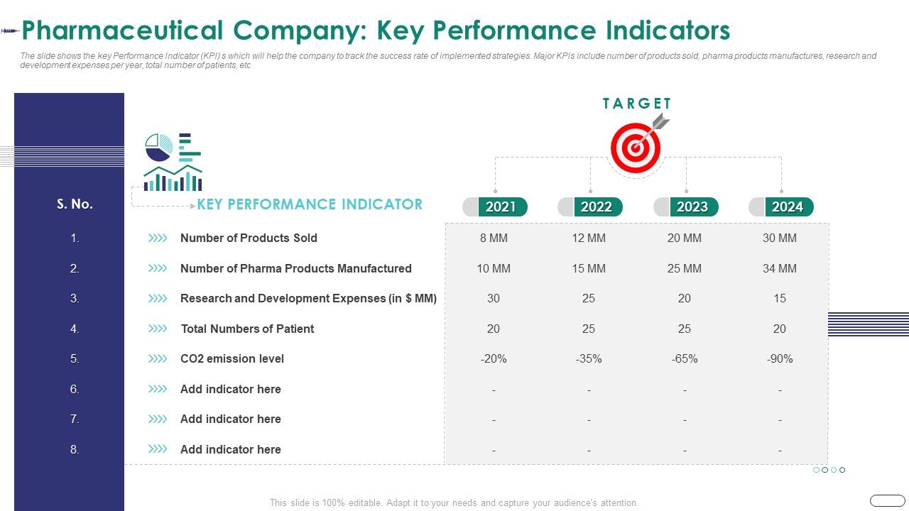 Strategies_Envr_Onmental_Operational_Challenges_Pharmaceutical_Company_Key_Performance_Indicators_Pictures_PDF_Slide_1.jpg