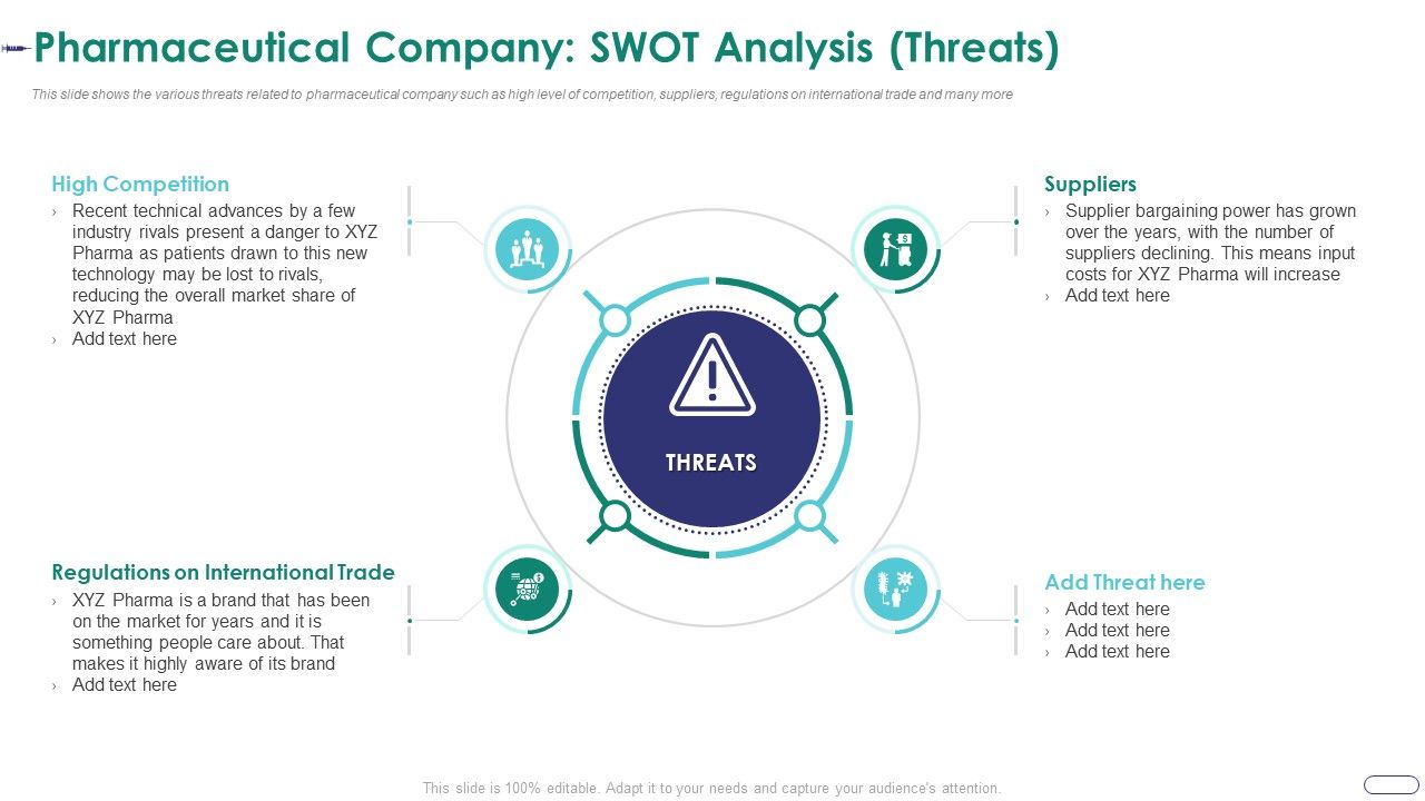 Strategies_Envr_Onmental_Operational_Challenges_Pharmaceutical_Company_Swot_Analysis_Threats_Graphics_PDF_Slide_1.jpg