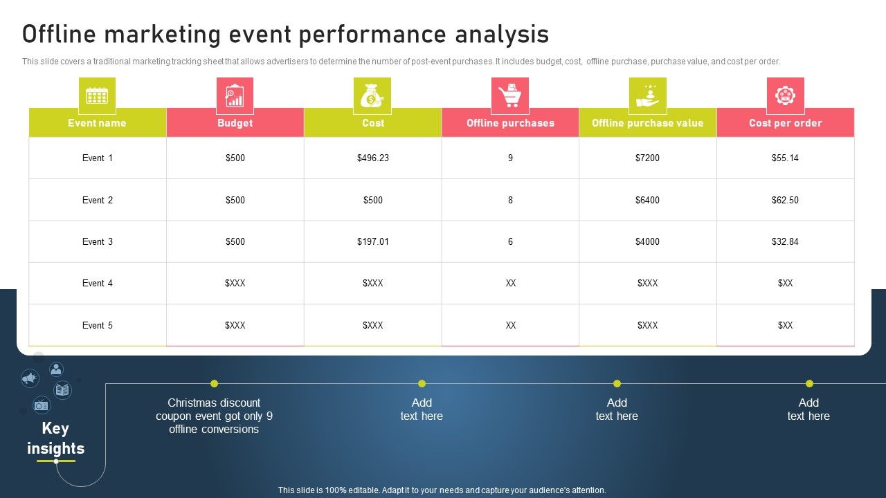 Strategies_For_Acquiring_Online_And_Offline_Clients_Offline_Marketing_Event_Performance_Analysis_Sample_PDF_Slide_1.jpg