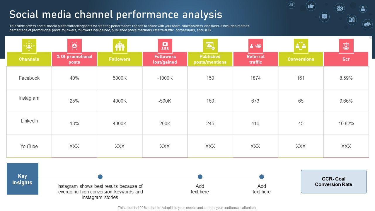 Strategies_For_Acquiring_Online_And_Offline_Clients_Social_Media_Channel_Performance_Analysis_Pictures_PDF_Slide_1.jpg