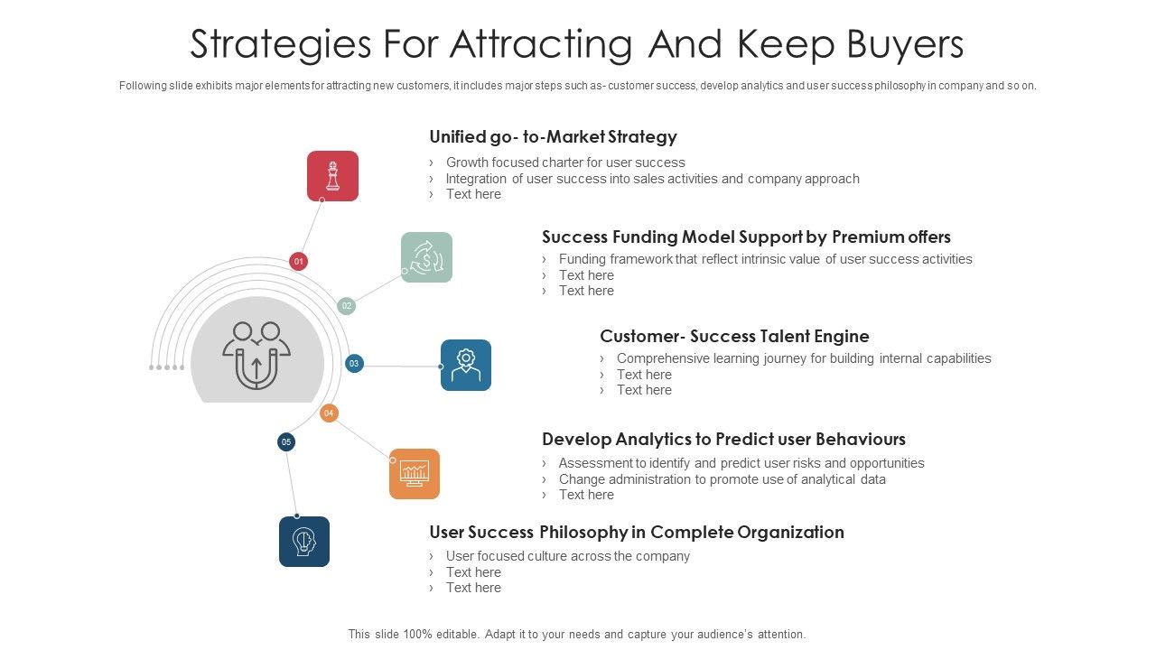 Strategies_For_Attracting_And_Keep_Buyers_Ppt_PowerPoint_Presentation_File_Layout_PDF_Slide_1.jpg