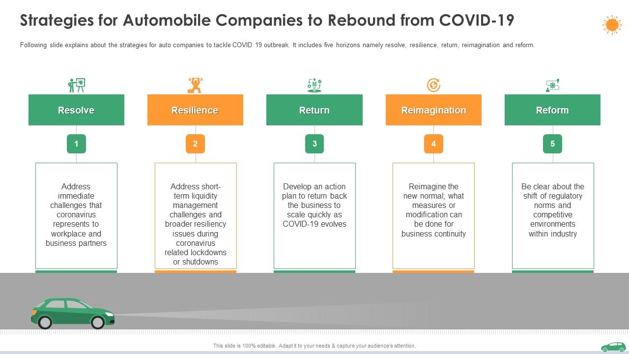 Strategies_For_Automobile_Companies_To_Rebound_From_Covid_19_Ppt_Slides_Gallery_PDF_Slide_1.jpg