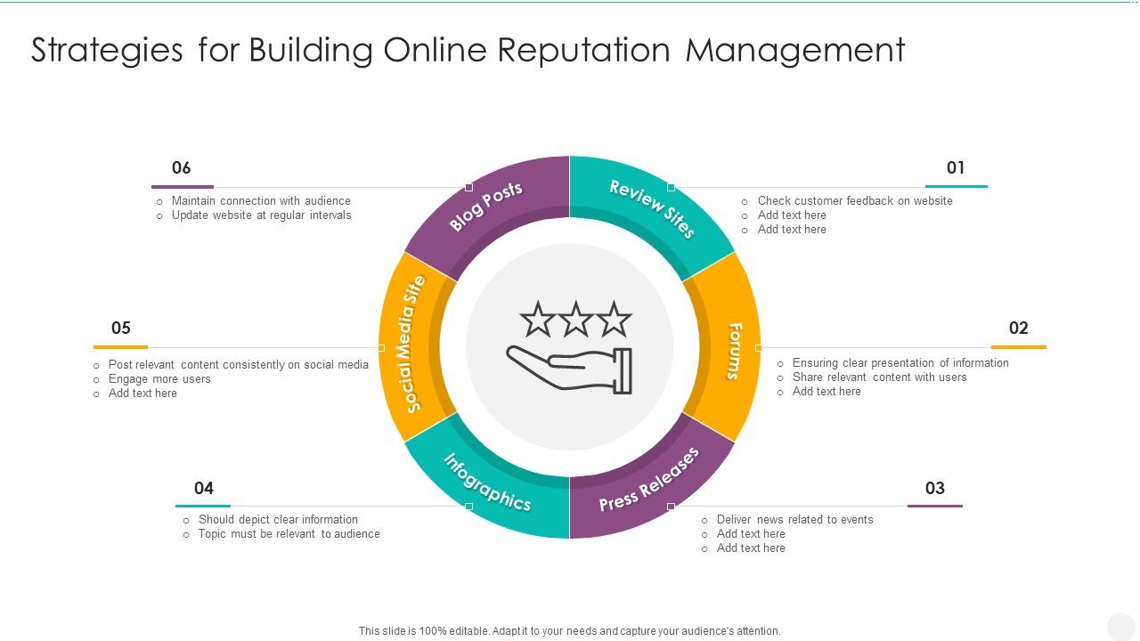 Strategies_For_Building_Online_Reputation_Management_Rules_PDF_Slide_1.jpg