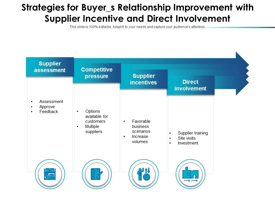 Strategies_For_Buyers_Relationship_Improvement_With_Supplier_Incentive_And_Direct_Involvement_Ppt_PowerPoint_Presentation_Ideas_Summary_PDF_Slide_1.jpg