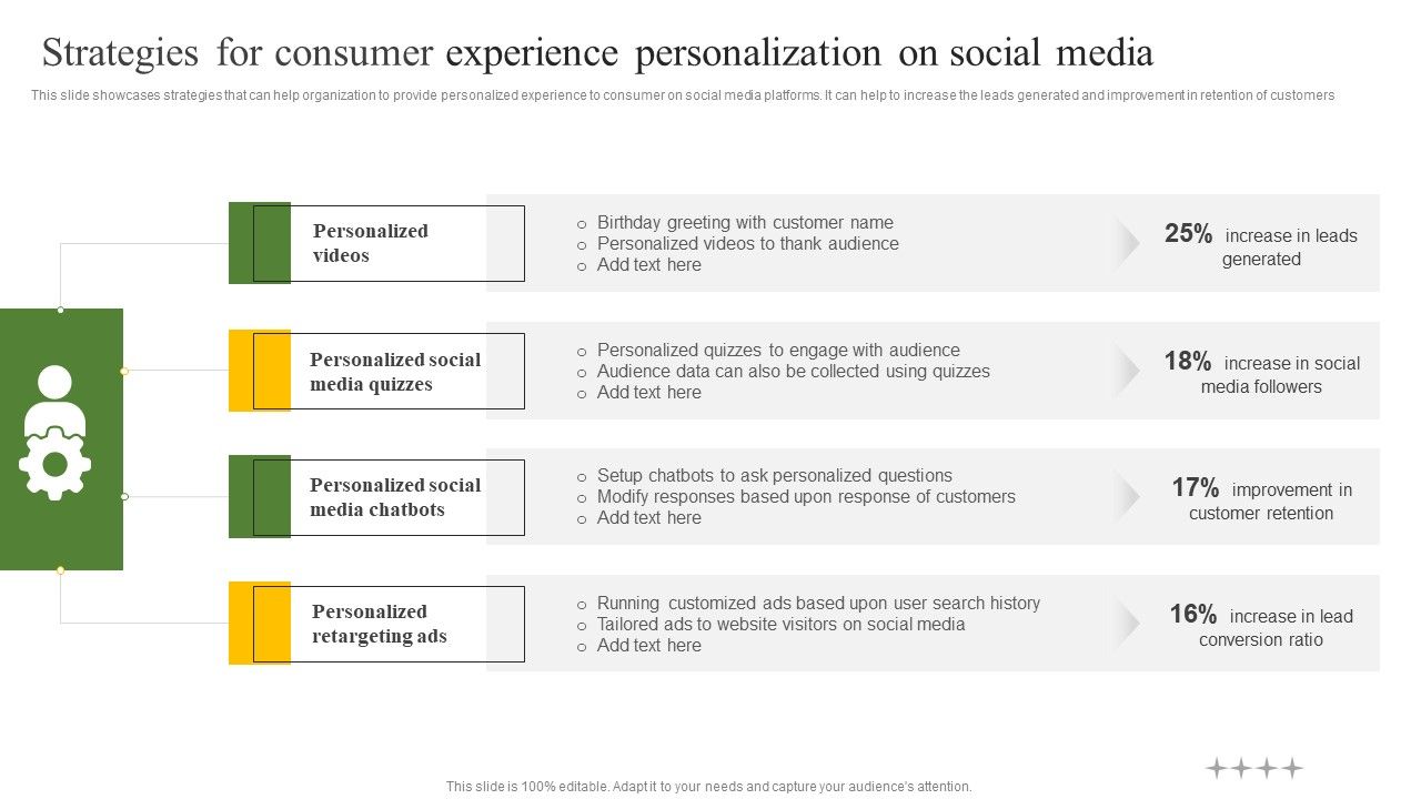 Strategies_For_Consumer_Experience_Personalization_On_Social_Media_Ppt_Infographics_Microsoft_PDF_Slide_1.jpg