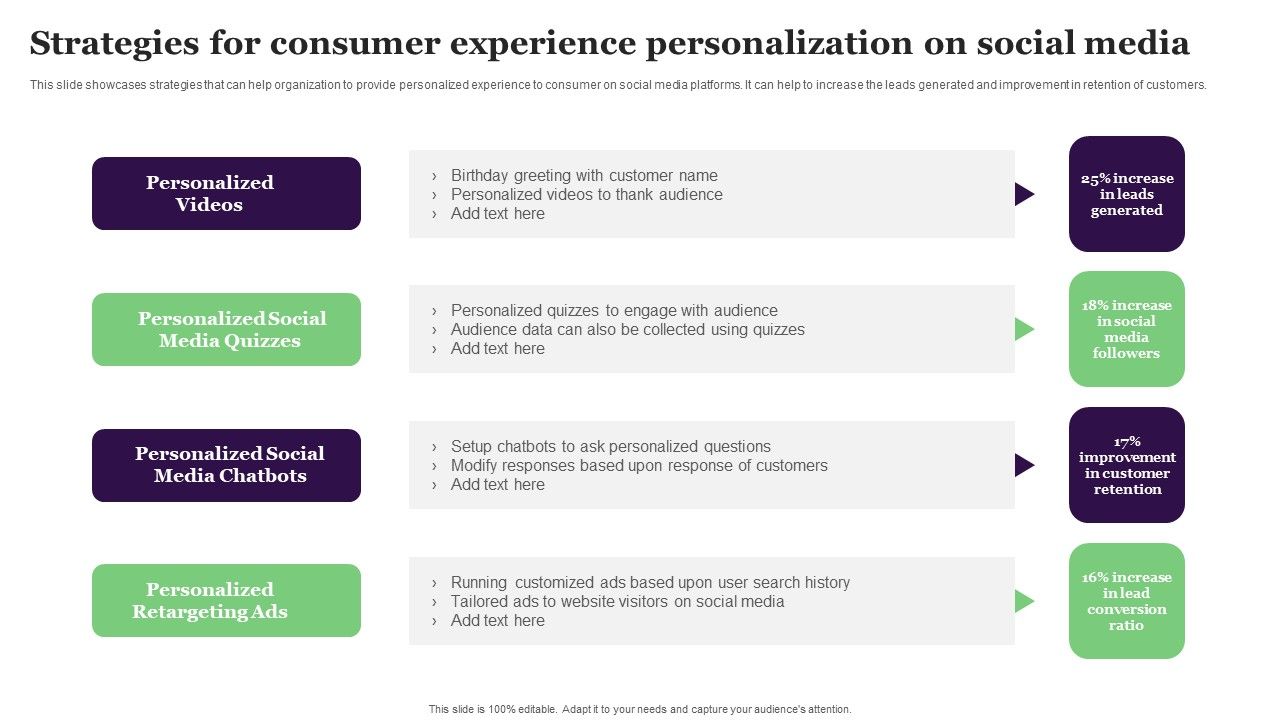 Strategies_For_Consumer_Experience_Personalization_On_Social_Media_Slides_PDF_Slide_1.jpg