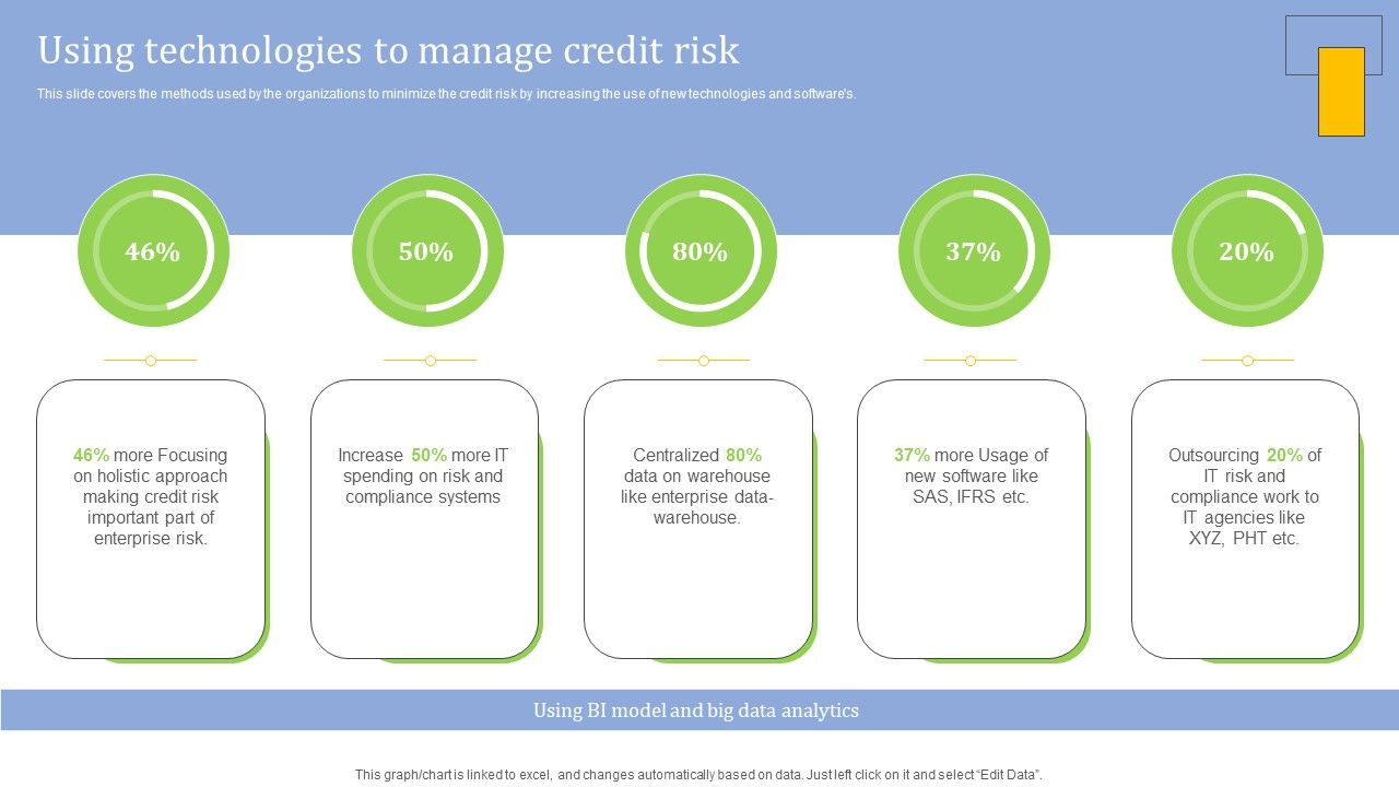 Strategies_For_Credit_Risk_Management_Using_Technologies_To_Manage_Credit_Risk_Graphics_PDF_Slide_1.jpg