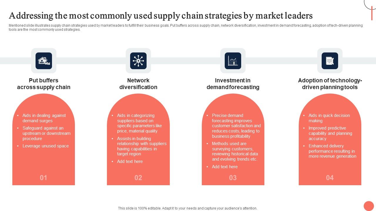 Strategies_For_Dynamic_Supply_Chain_Agility_Addressing_The_Most_Commonly_Used_Supply_Chain_Strategies_Rules_PDF_Slide_1.jpg