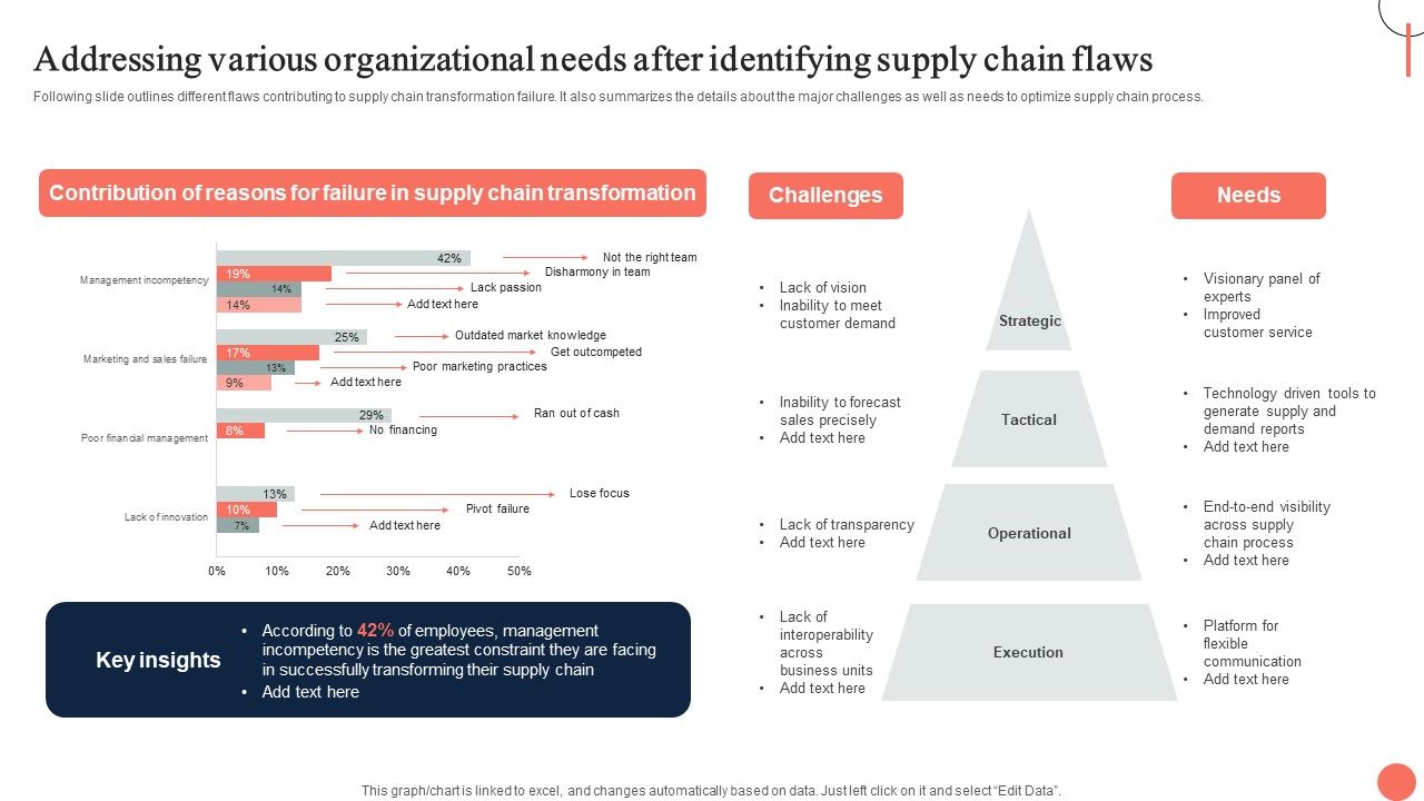Strategies_For_Dynamic_Supply_Chain_Agility_Addressing_Various_Organizational_Needs_After_Identifying_Formats_PDF_Slide_1.jpg