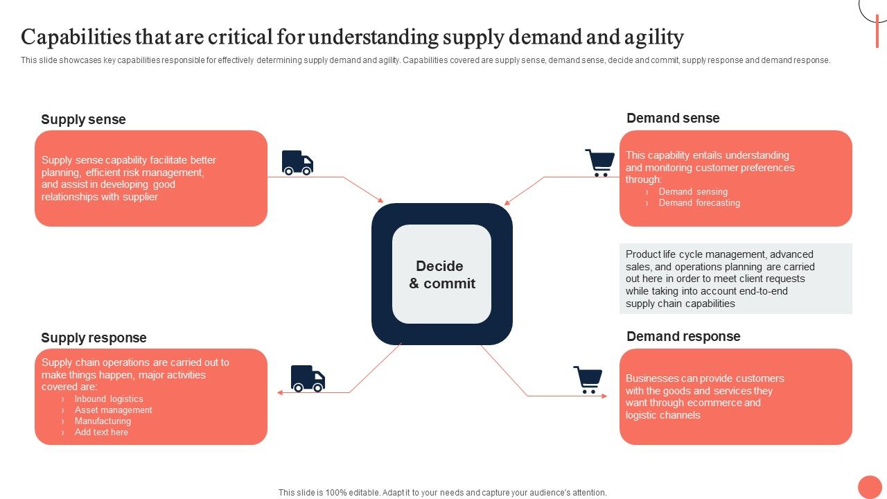 Strategies_For_Dynamic_Supply_Chain_Agility_Capabilities_That_Are_Critical_For_Understanding_Supply_Demand_Designs_PDF_Slide_1.jpg