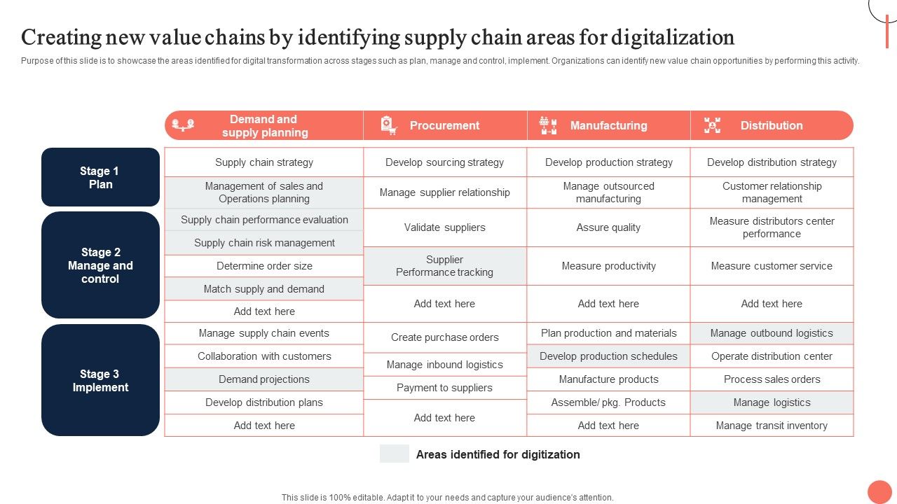 Strategies_For_Dynamic_Supply_Chain_Agility_Creating_New_Value_Chains_By_Identifying_Supply_Chain_Summary_PDF_Slide_1.jpg
