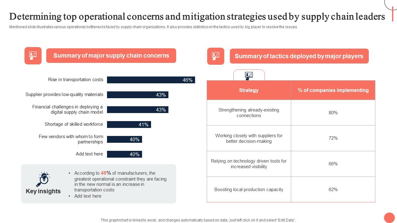 Strategies_For_Dynamic_Supply_Chain_Agility_Determining_Top_Operational_Concerns_And_Mitigation_Formats_PDF_Slide_1.jpg