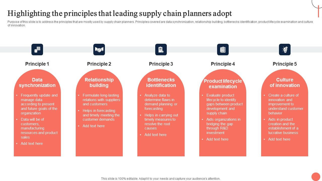 Strategies_For_Dynamic_Supply_Chain_Agility_Highlighting_The_Principles_That_Leading_Supply_Chain_Download_PDF_Slide_1.jpg