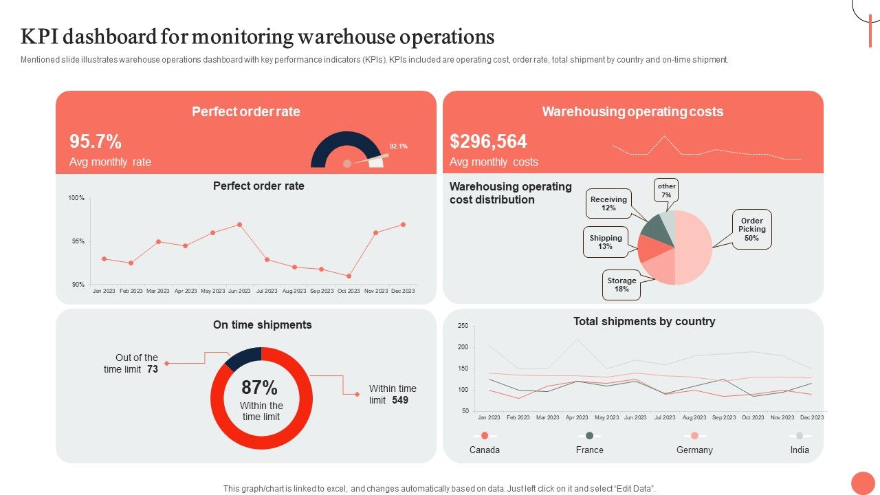 Strategies_For_Dynamic_Supply_Chain_Agility_KPI_Dashboard_For_Monitoring_Warehouse_Operations_Download_PDF_Slide_1.jpg