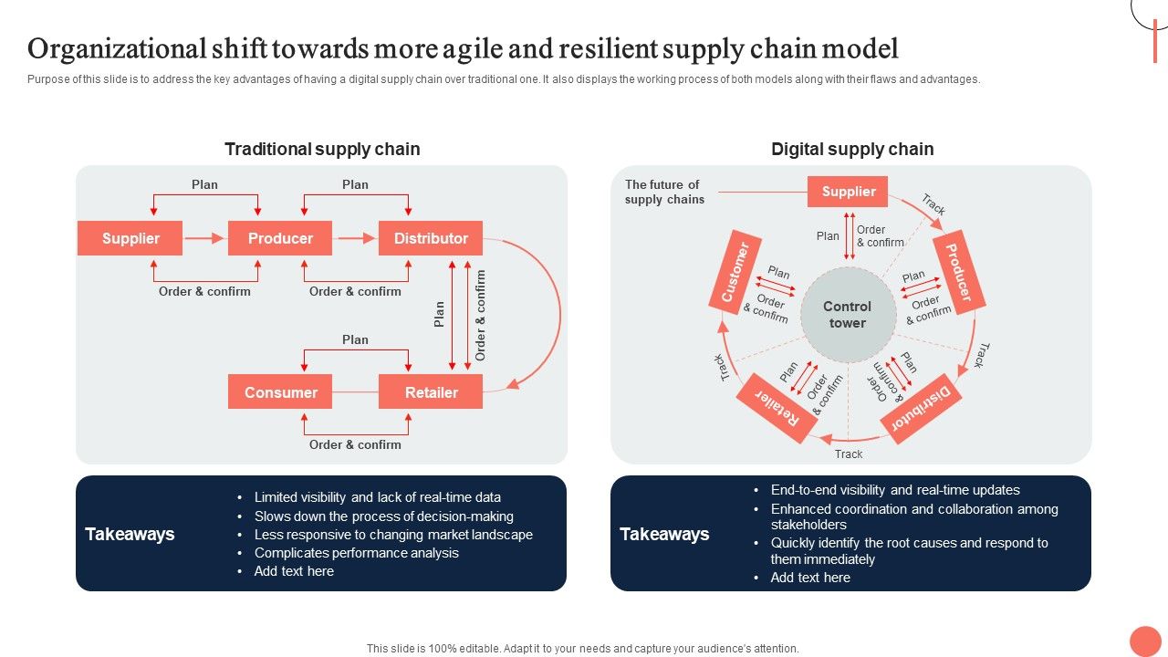 Strategies_For_Dynamic_Supply_Chain_Agility_Organizational_Shift_Towards_More_Agile_And_Resilient_Guidelines_PDF_Slide_1.jpg