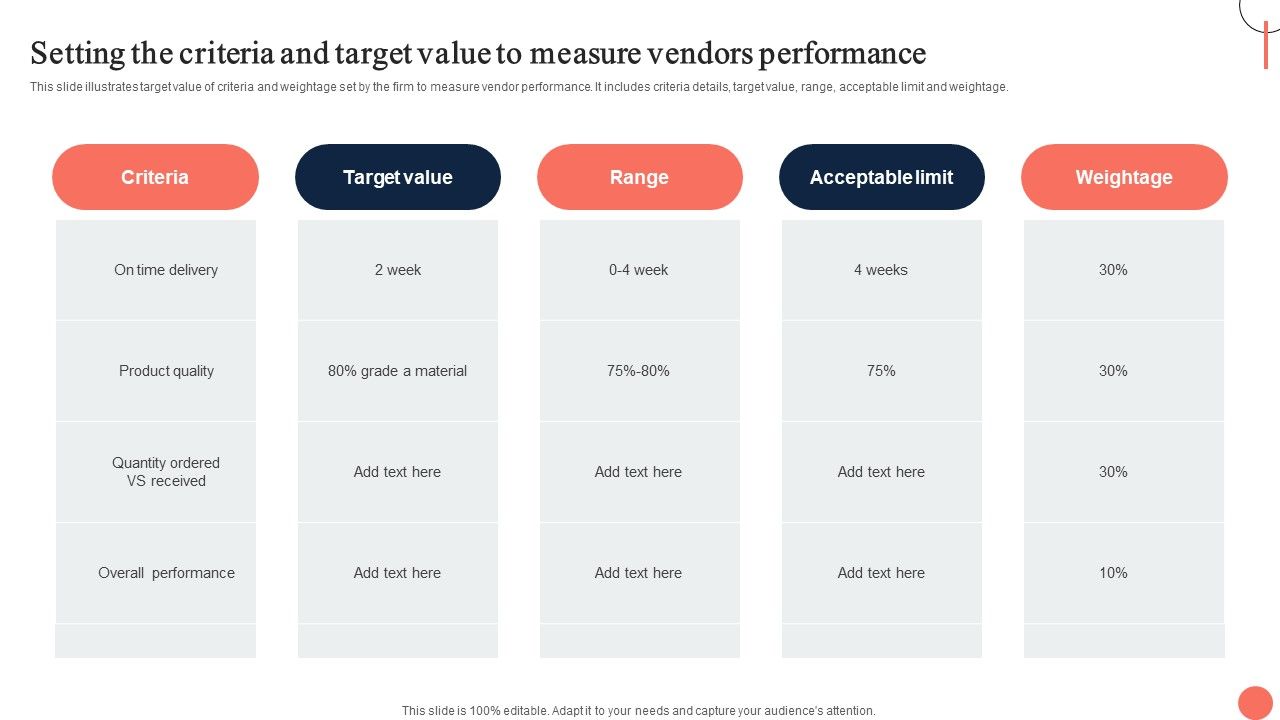 Strategies_For_Dynamic_Supply_Chain_Agility_Setting_The_Criteria_And_Target_Value_To_Measure_Vendors_Themes_PDF_Slide_1.jpg