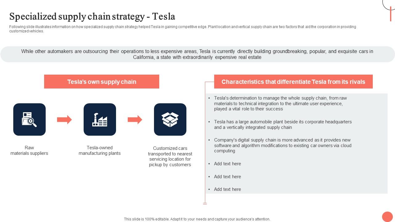 Strategies_For_Dynamic_Supply_Chain_Agility_Specialized_Supply_Chain_Strategy_Tesla_Sample_PDF_Slide_1.jpg