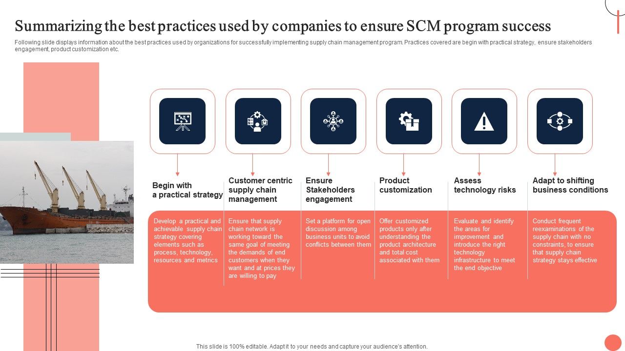 Strategies_For_Dynamic_Supply_Chain_Agility_Summarizing_The_Best_Practices_Used_By_Companies_Slides_PDF_Slide_1.jpg