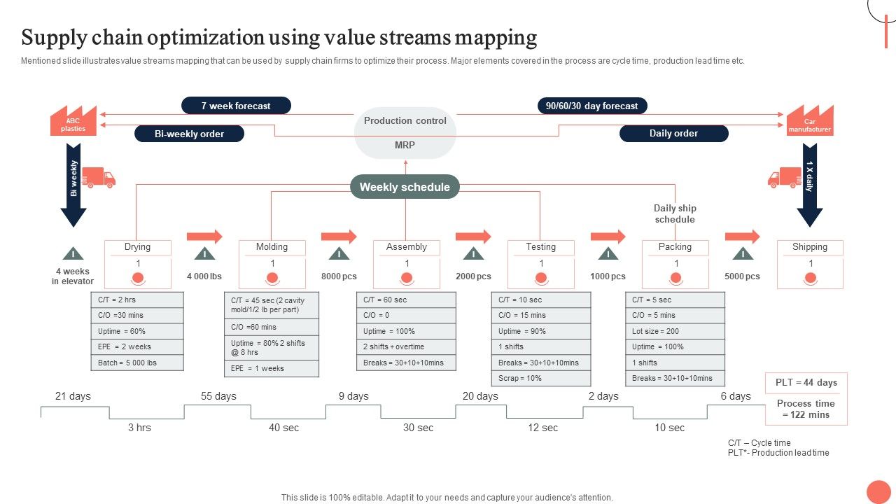 Strategies_For_Dynamic_Supply_Chain_Agility_Supply_Chain_Optimization_Using_Value_Streams_Mapping_Designs_PDF_Slide_1.jpg
