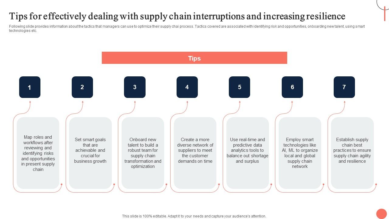 Strategies_For_Dynamic_Supply_Chain_Agility_Tips_For_Effectively_Dealing_With_Supply_Chain_Interruptions_Topics_PDF_Slide_1.jpg