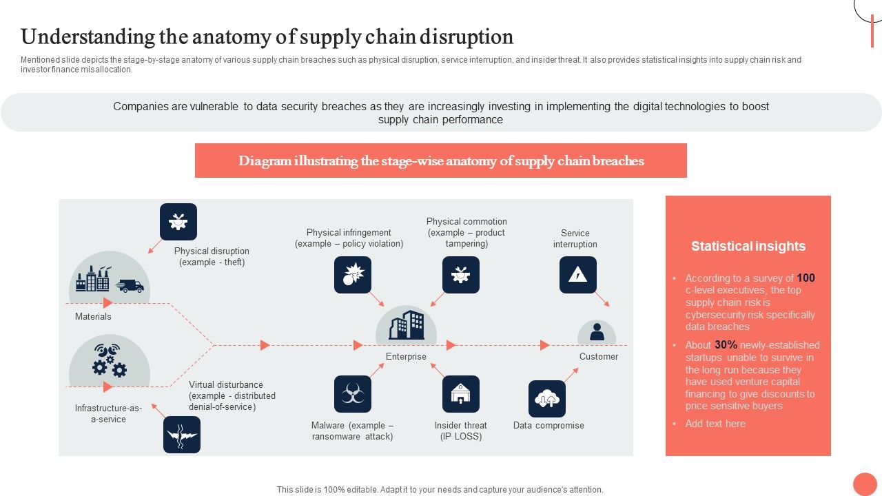 Strategies_For_Dynamic_Supply_Chain_Agility_Understanding_The_Anatomy_Of_Supply_Chain_Disruption_Elements_PDF_Slide_1.jpg