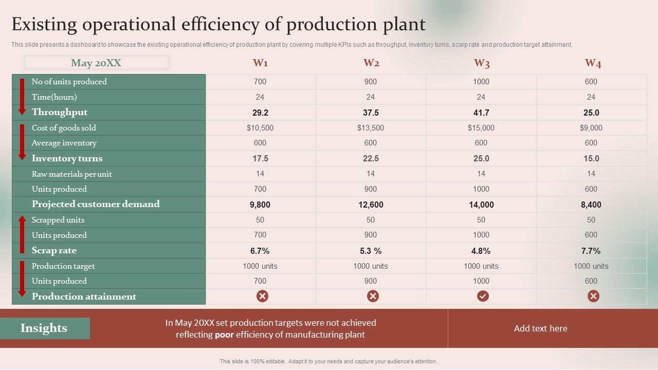 Strategies_For_Effective_Manufacturing_Existing_Operational_Efficiency_Of_Production_Plant_Designs_PDF_Slide_1.jpg