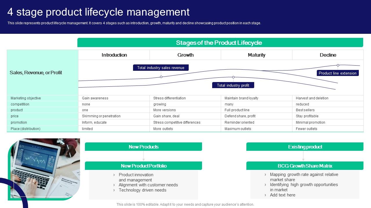 Strategies_For_Effective_Product_4_Stage_Product_Lifecycle_Management_Graphics_PDF_Slide_1.jpg