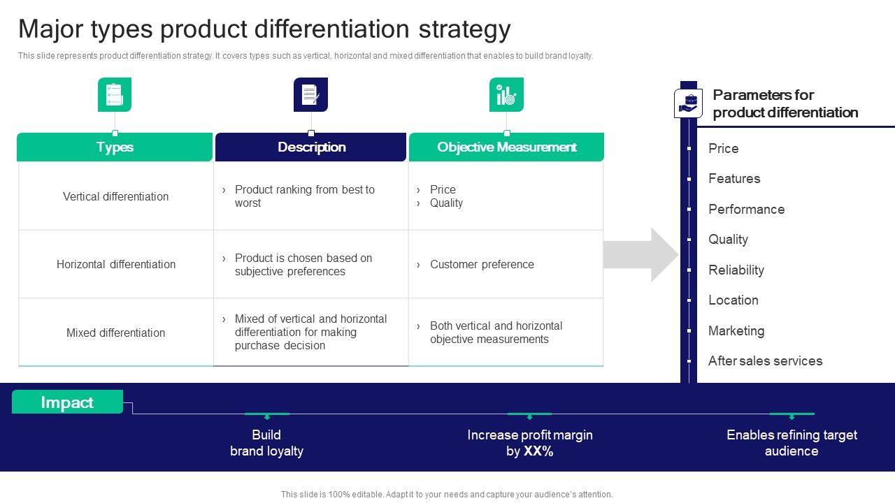 Strategies_For_Effective_Product_Major_Types_Product_Differentiation_Strategy_Mockup_PDF_Slide_1.jpg