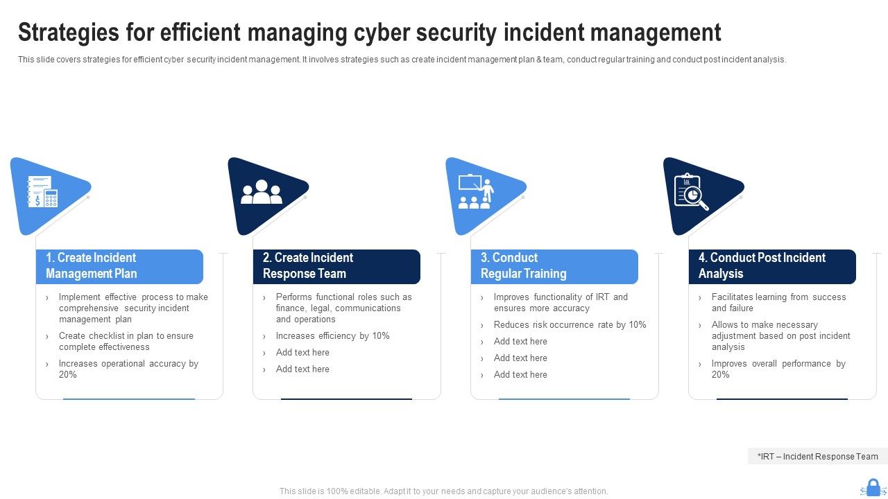Strategies_For_Efficient_Managing_Cyber_Security_Incident_Management_Portrait_PDF_Slide_1.jpg