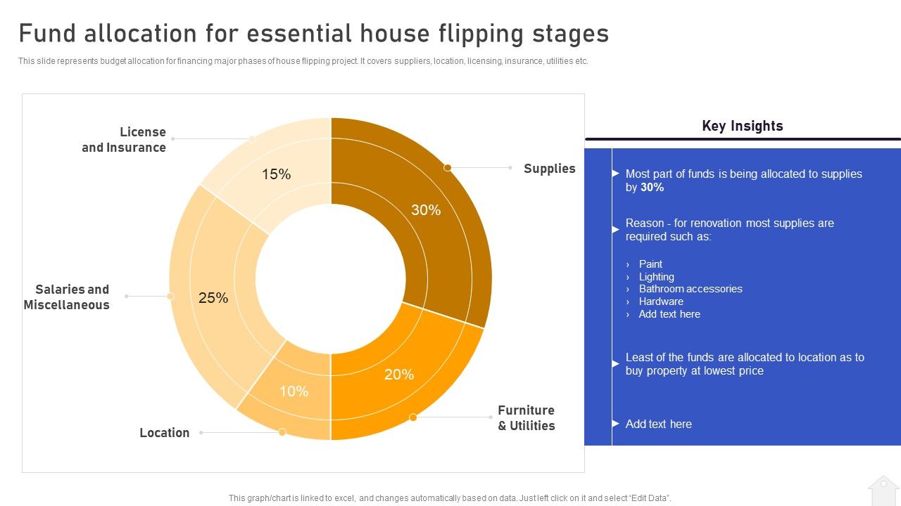 Strategies_For_Flipping_Houses_For_Maximum_Revenue_Fund_Allocation_For_Essential_House_Flipping_Stages_Formats_PDF_Slide_1.jpg