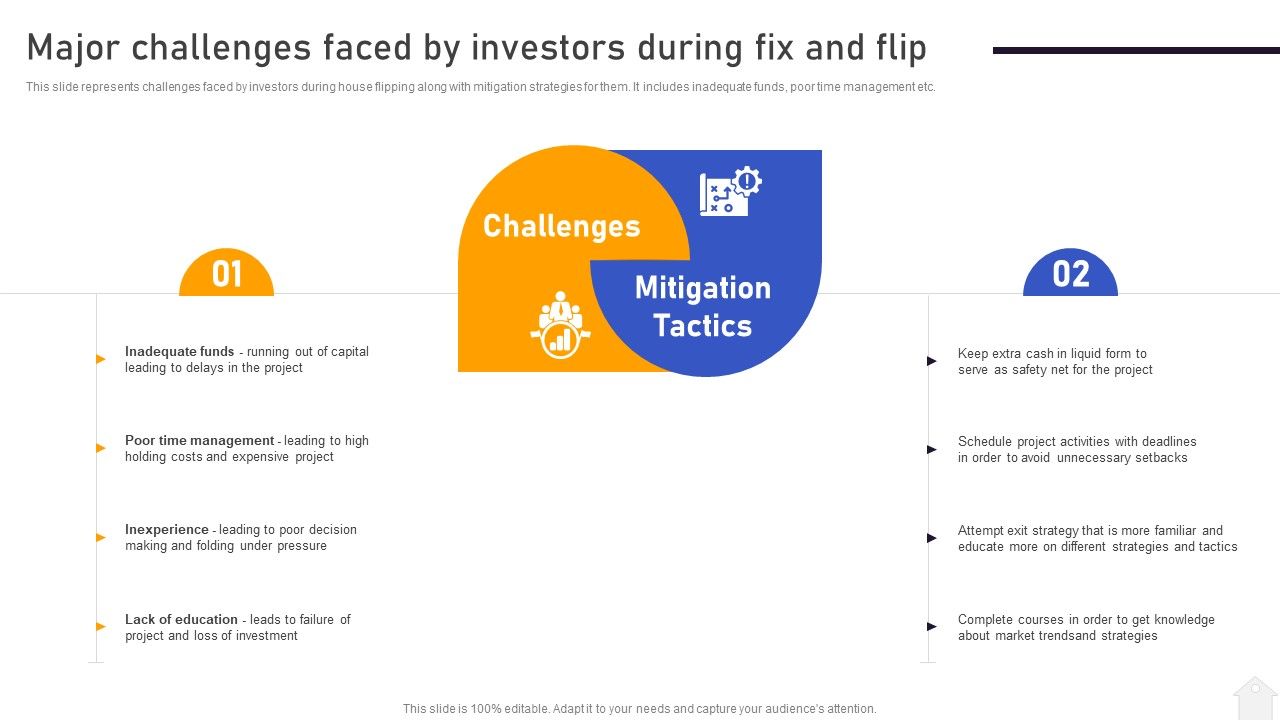 Strategies_For_Flipping_Houses_For_Maximum_Revenue_Major_Challenges_Faced_By_Investors_During_Fix_And_Flip_Background_PDF_Slide_1.jpg