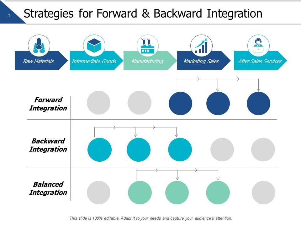 Strategies_For_Forward_And_Backward_Integration_Ppt_PowerPoint_Presentation_Styles_Slides_Slide_1.jpg