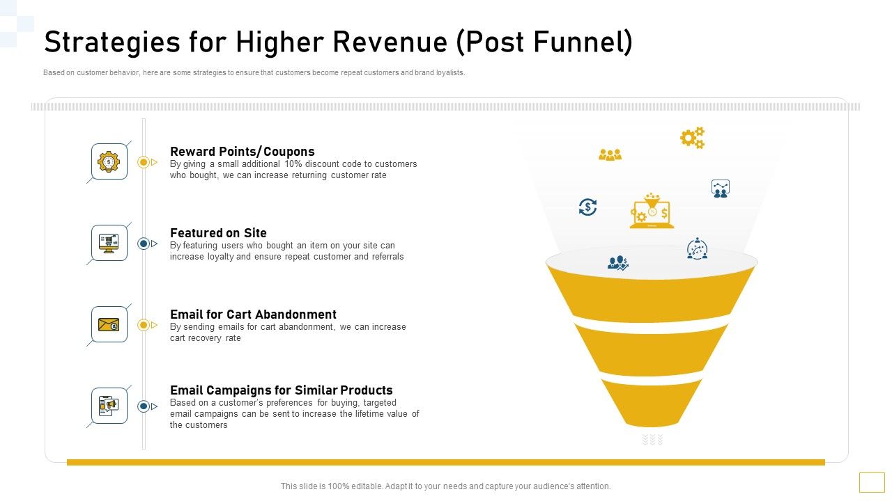 Strategies_For_Higher_Revenue_Post_Funnel_Ppt_Outline_Introduction_PDF_Slide_1.jpg