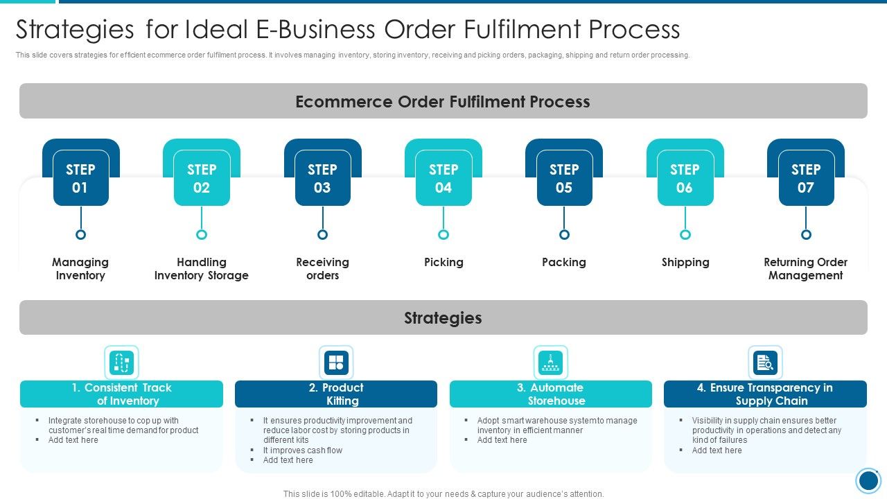 Strategies_For_Ideal_E_Business_Order_Fulfilment_Process_Professional_PDF_Slide_1.jpg