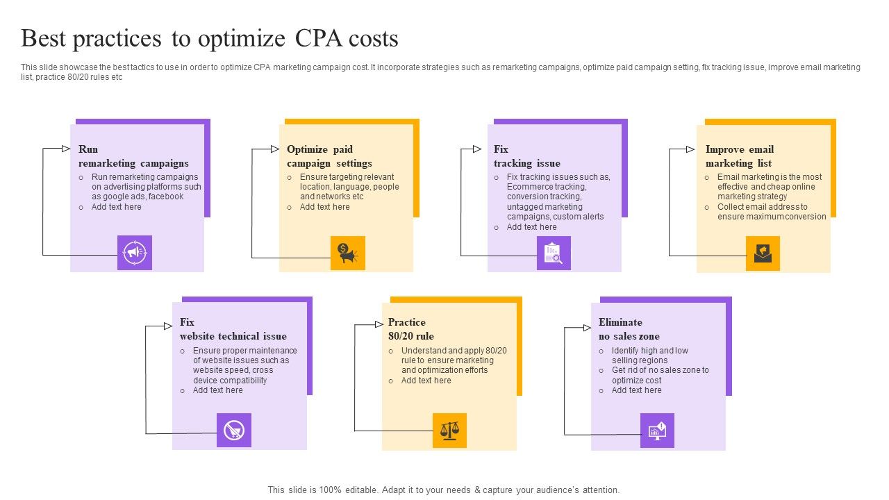 Strategies_For_Implementing_CPA_Marketing_Best_Practices_To_Optimize_CPA_Costs_Portrait_PDF_Slide_1.jpg