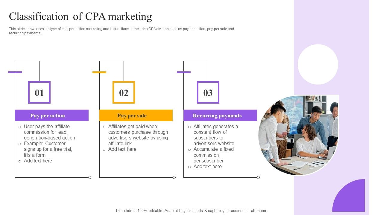 Strategies_For_Implementing_CPA_Marketing_Classification_Of_CPA_Marketing_Introduction_PDF_Slide_1.jpg