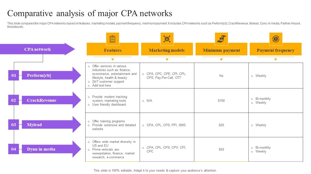 Strategies_For_Implementing_CPA_Marketing_Comparative_Analysis_Of_Major_CPA_Networks_Pictures_PDF_Slide_1.jpg