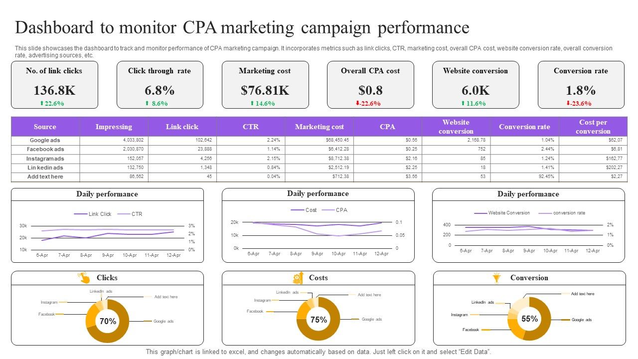 Strategies_For_Implementing_CPA_Marketing_Dashboard_To_Monitor_CPA_Marketing_Campaign_Performance_Topics_PDF_Slide_1.jpg